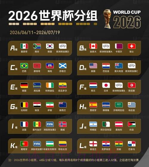 2026世界杯比分最新热门 2026世界杯比分最新热门